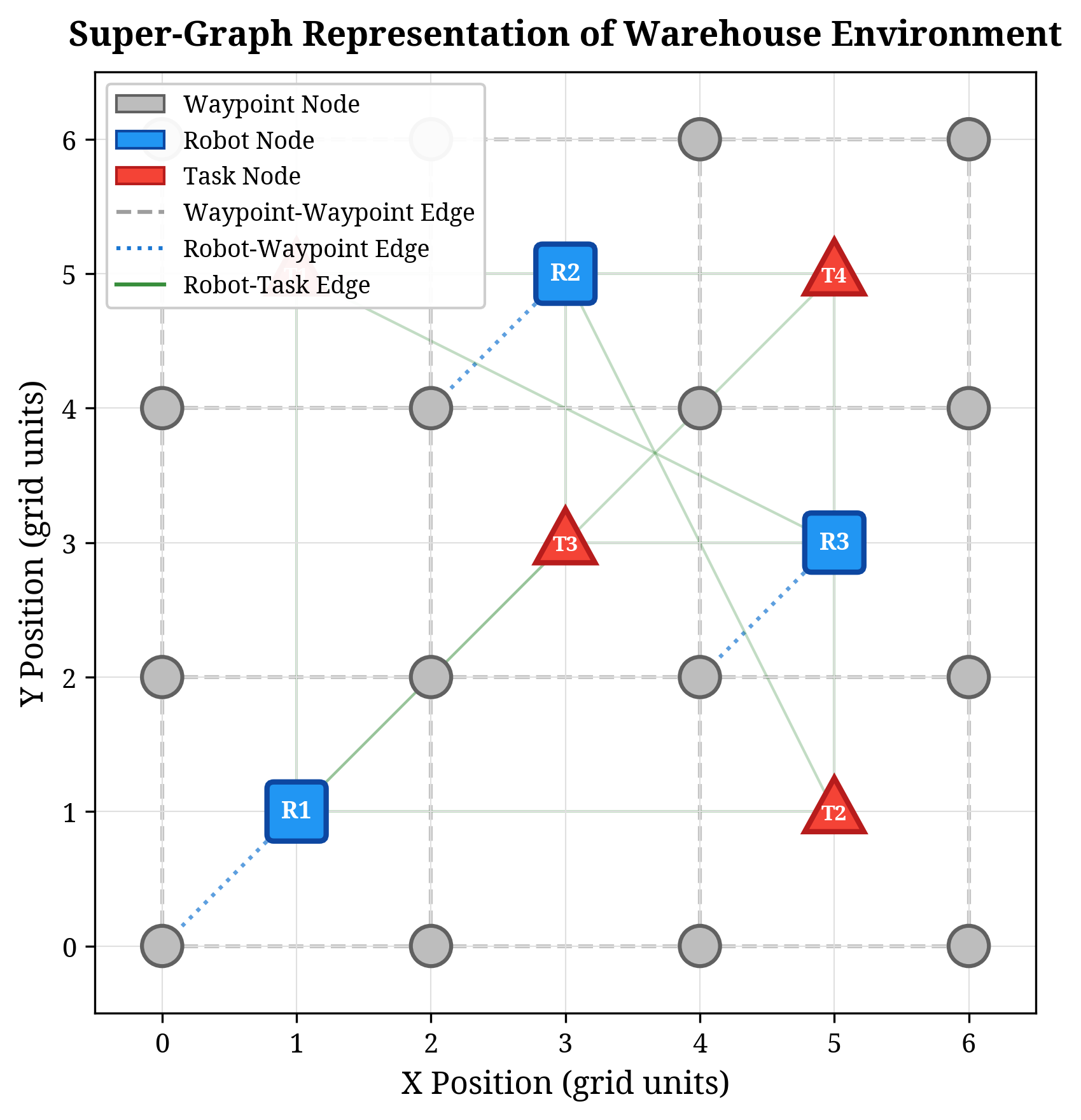 Super-graph Representation