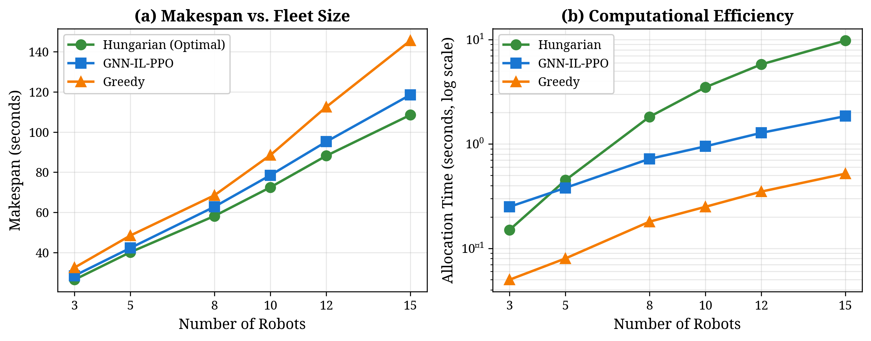 Scalability Analysis